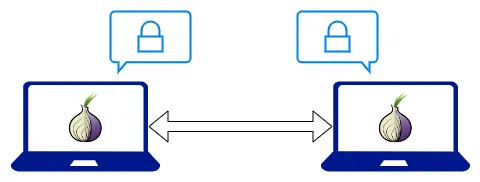 Creating an end-to-end encrypted chat application with Tor